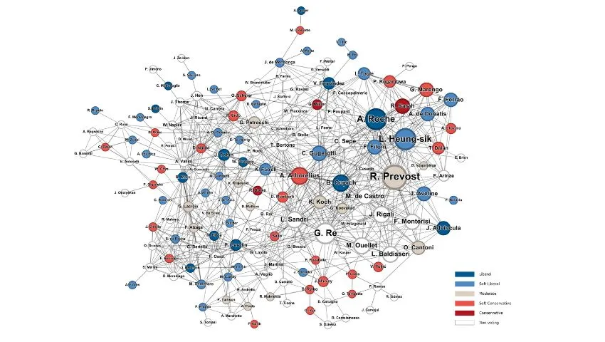 University of Bocconi's network of The College of Cardinals